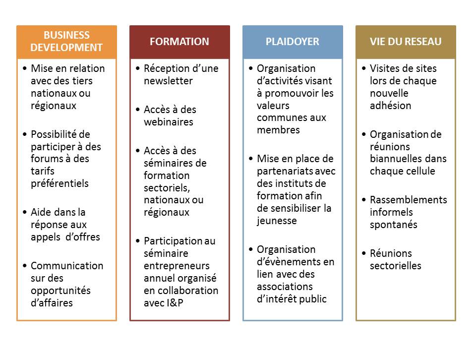 Objectifs du Club des Entrepreneurs