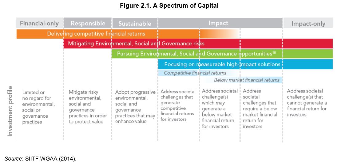 OECD Report _ Figure 1