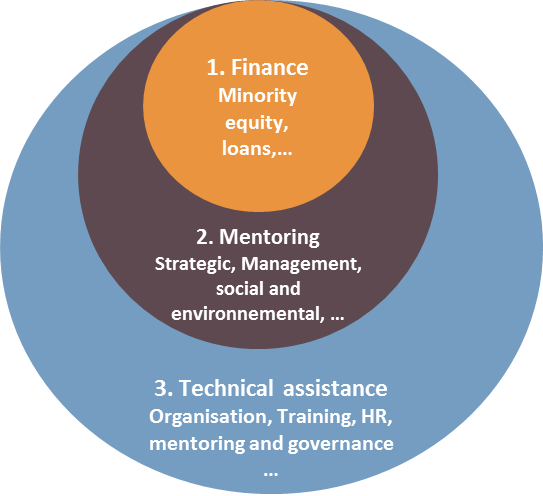 Partnership wheel