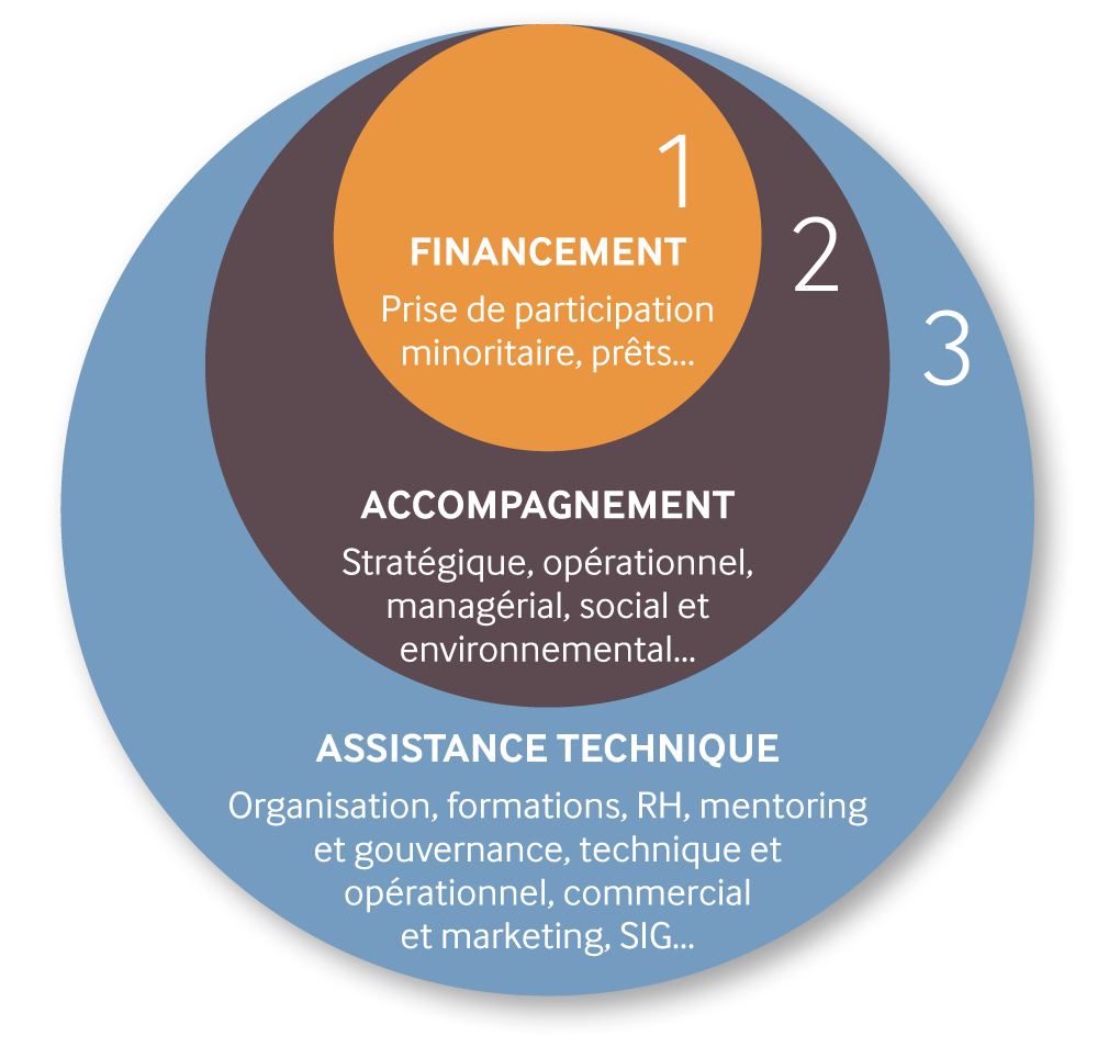 Investisseurs et partenaires